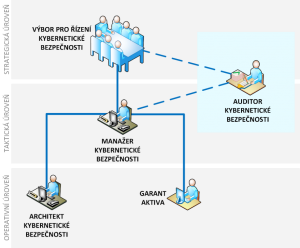 isms-org