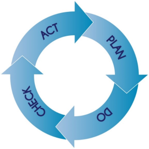 pdca